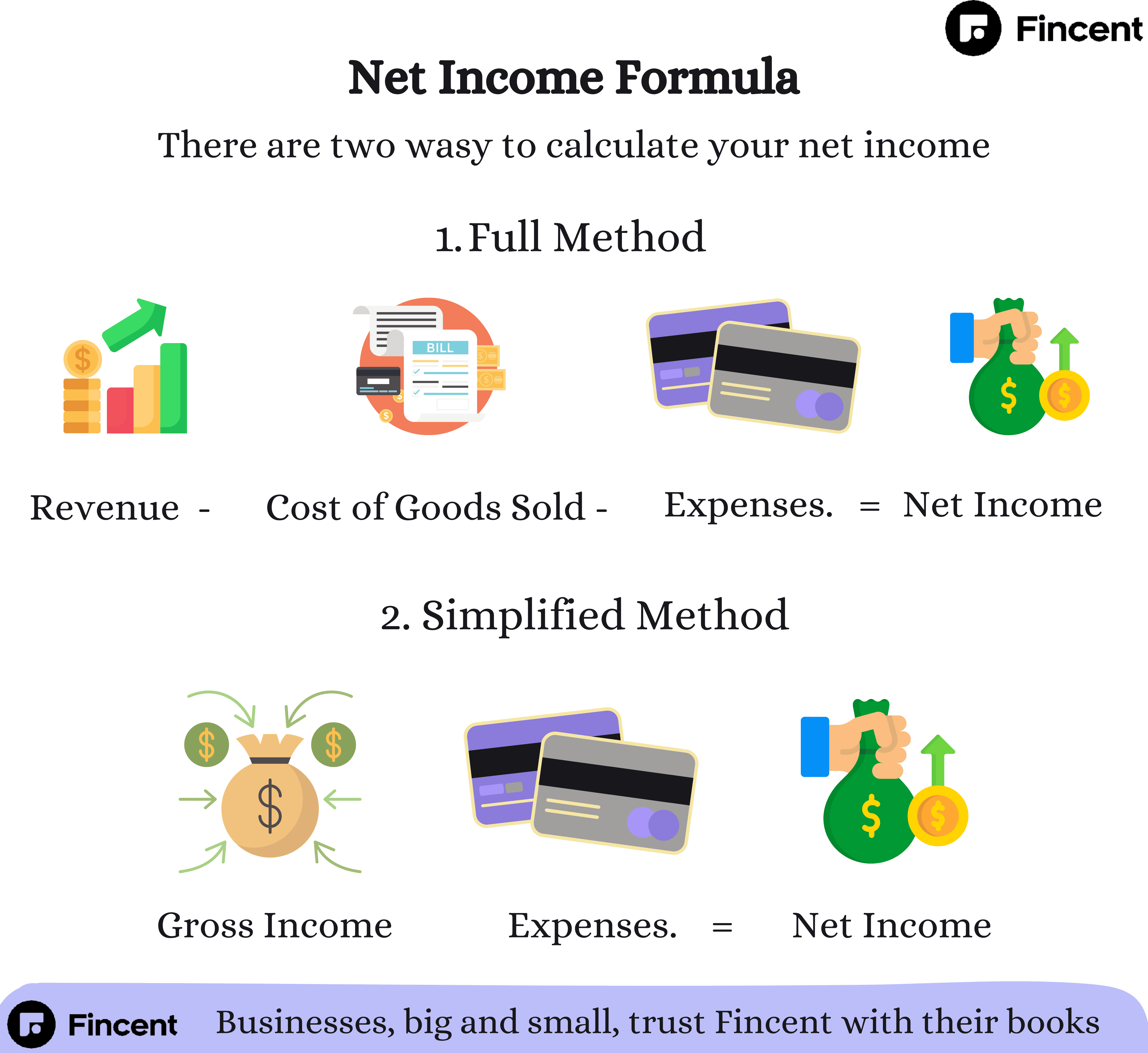 Fincent Net Income Formula