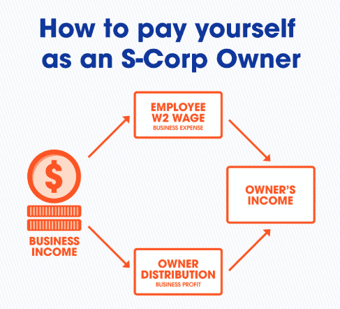 pay-yourself-as-s-corp-owner.png