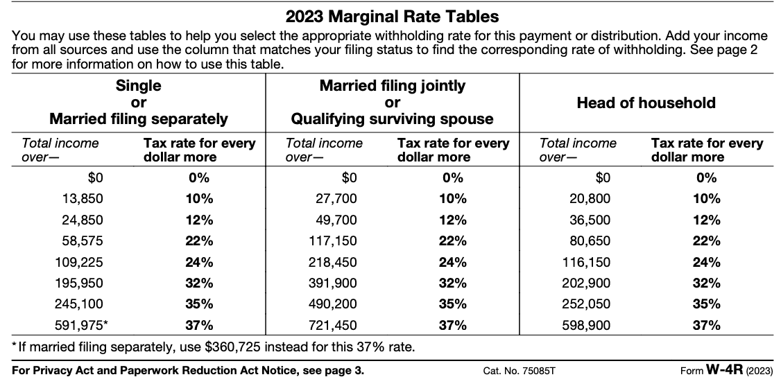 form-w-4r-2023-marginal-rate-table.png