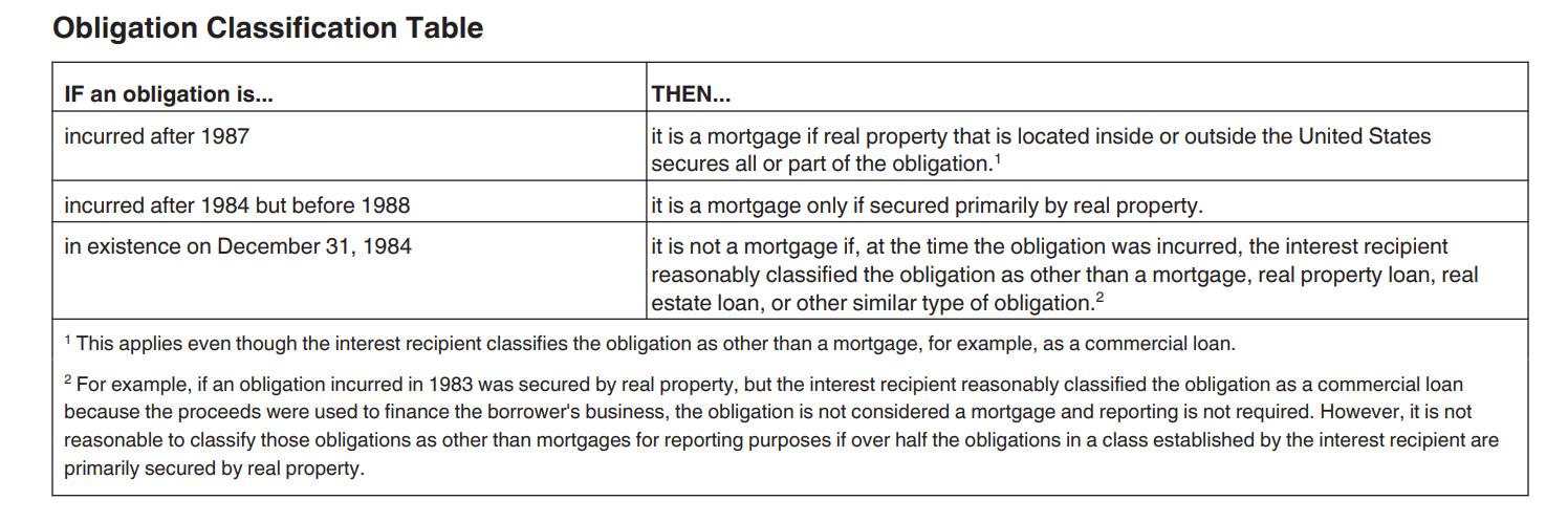 2023 IRS Tax Form 1098 Mortgage Interest – Single Sheet Set For 2 Borrowers, Carbonless 3-Part, GPO